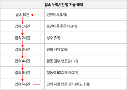 블레스PC방 이미지